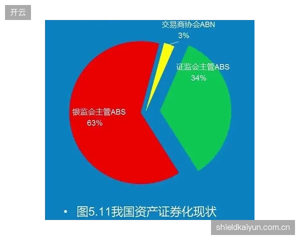 内容资产证券化探索 当前演进阶段 运营方拓展内容融资渠道